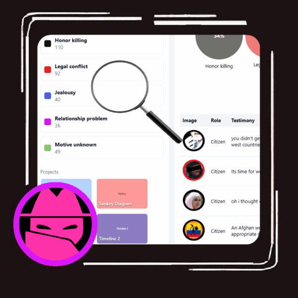 Сокрытие поджога-убийства Нарджис Ачикзеи: 240 свидетельств разоблачают многолетнюю практику игнорирования со стороны Инспекции юстиции и безопасности